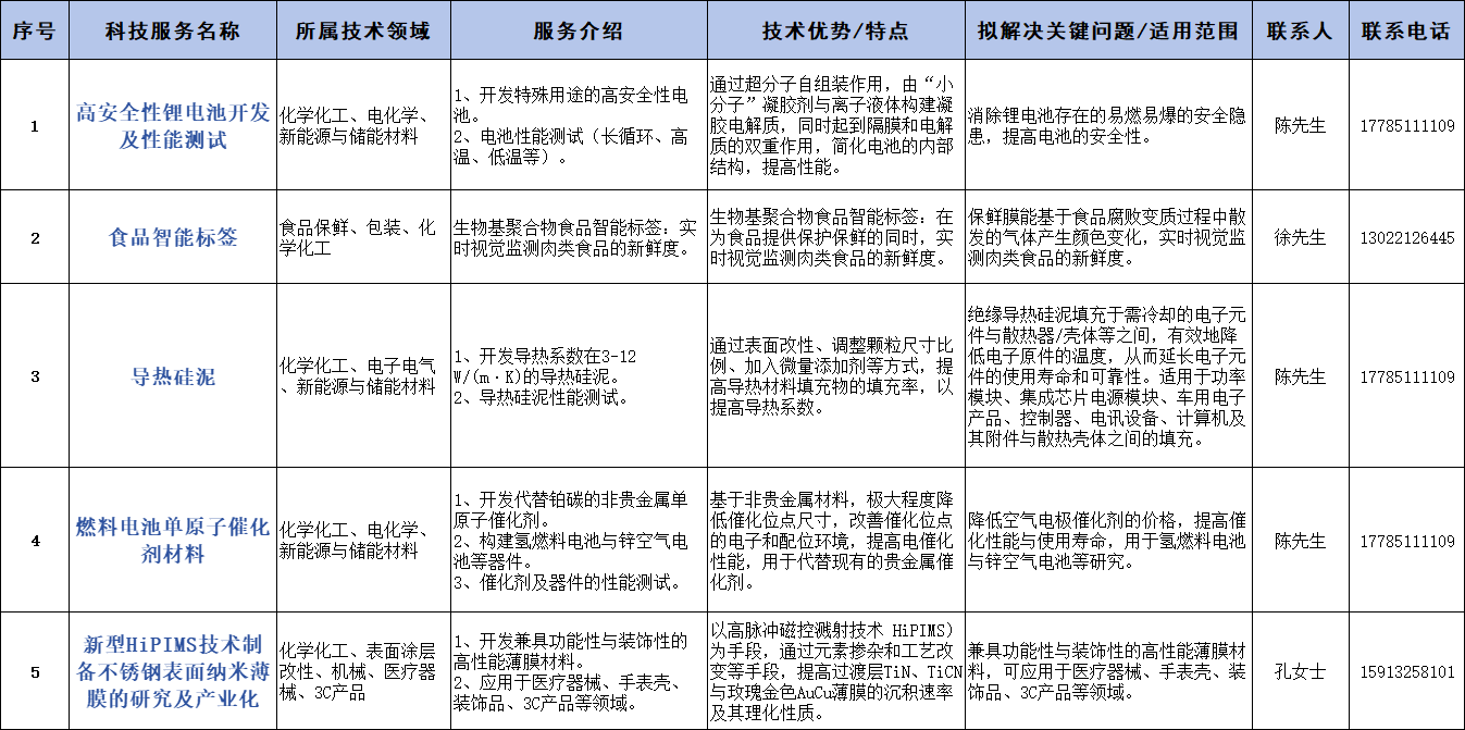 科技服务-生物材料中心.png