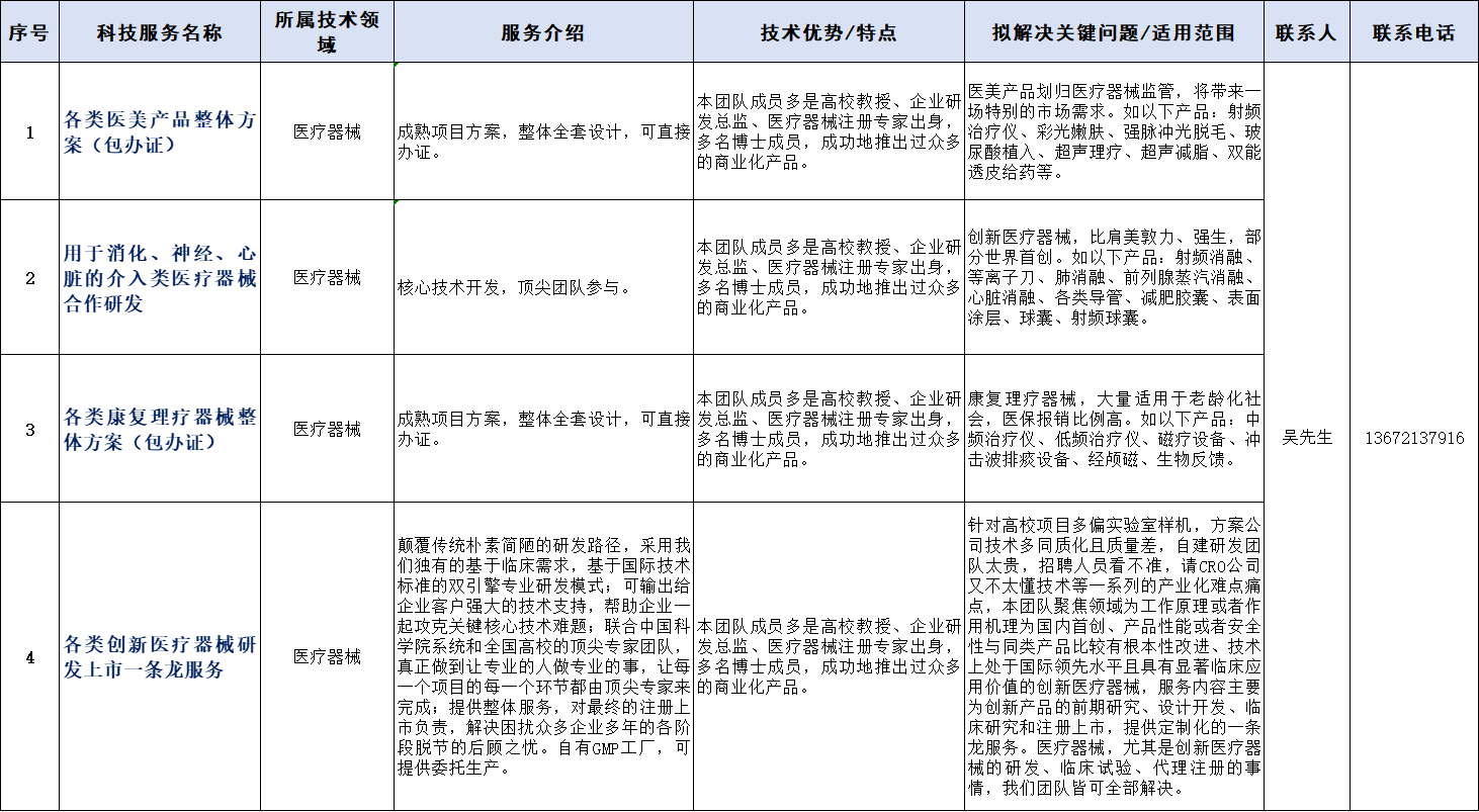 科技服务-医疗器械.png