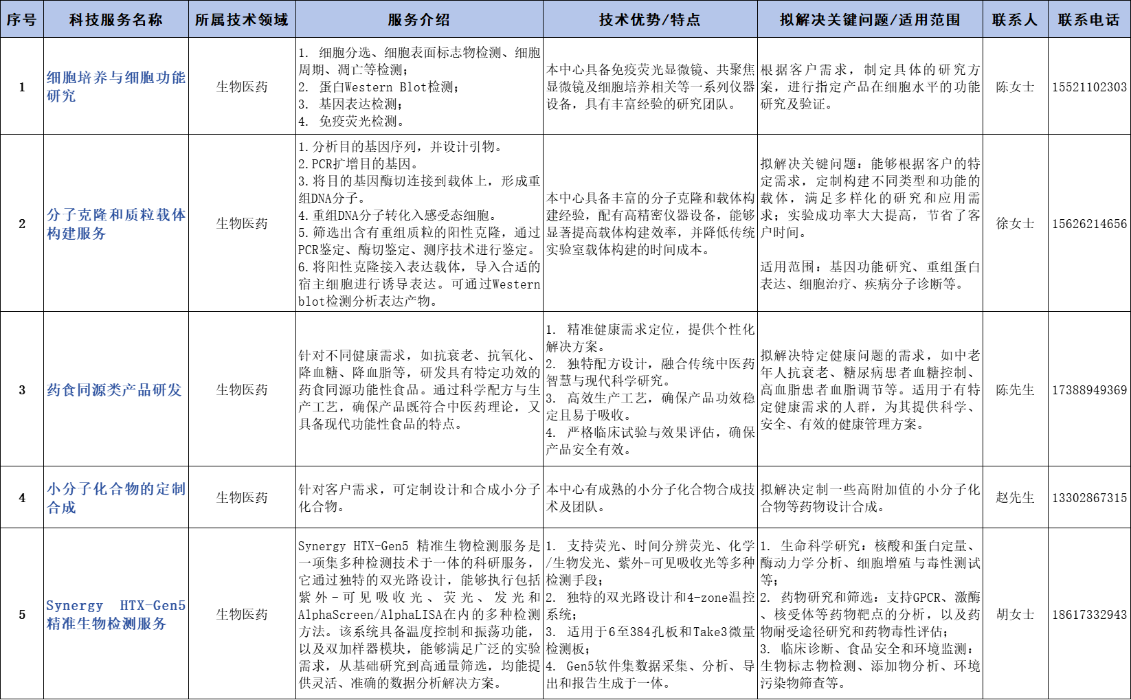 科技服务-精准医疗.png