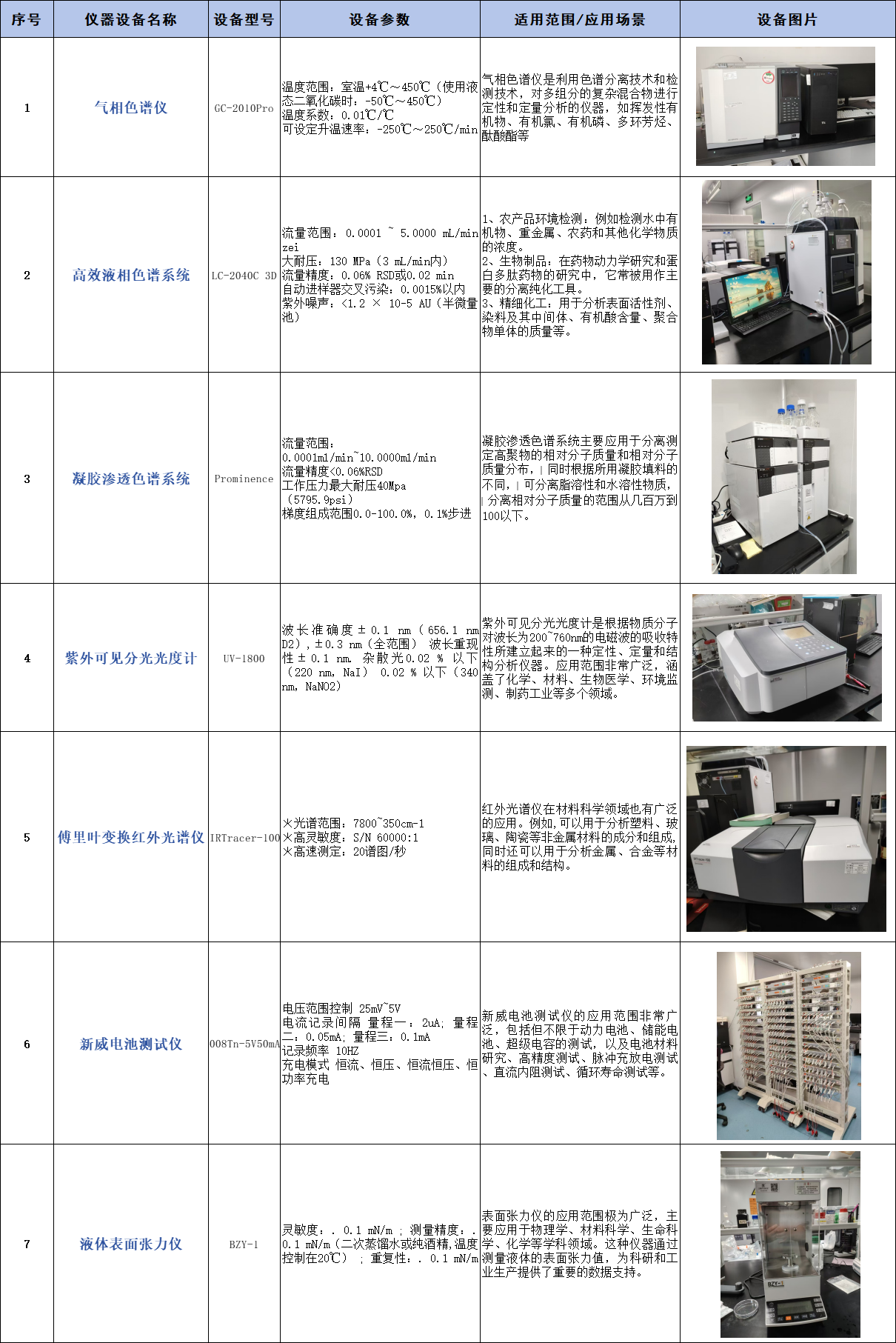 设备共享-生物材料.png